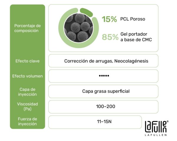 La Fullen Policaprolactona - Imagen 3